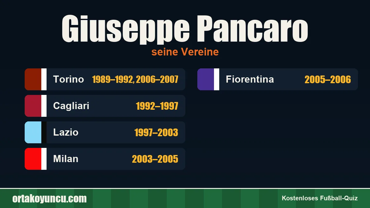 Giuseppe Pancaro: Vereine und Jahre