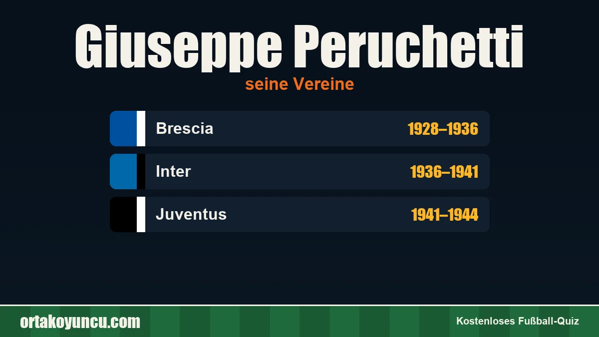 Giuseppe Peruchetti: Vereine und Jahre