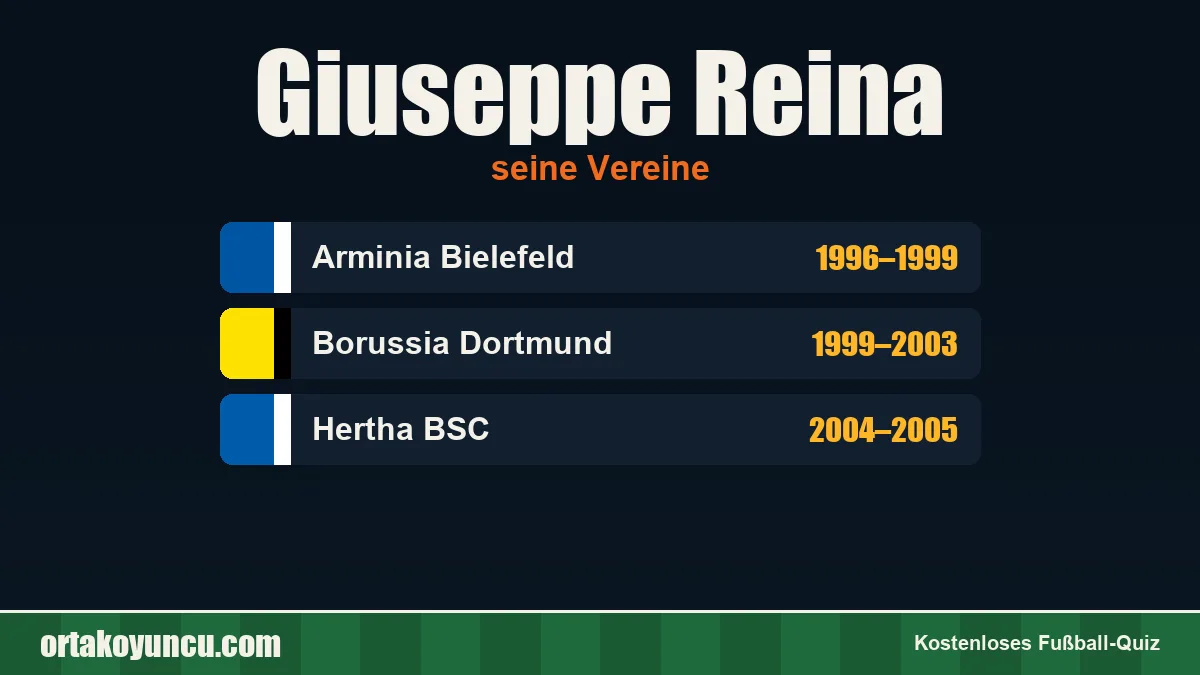 Giuseppe Reina: Vereine und Jahre