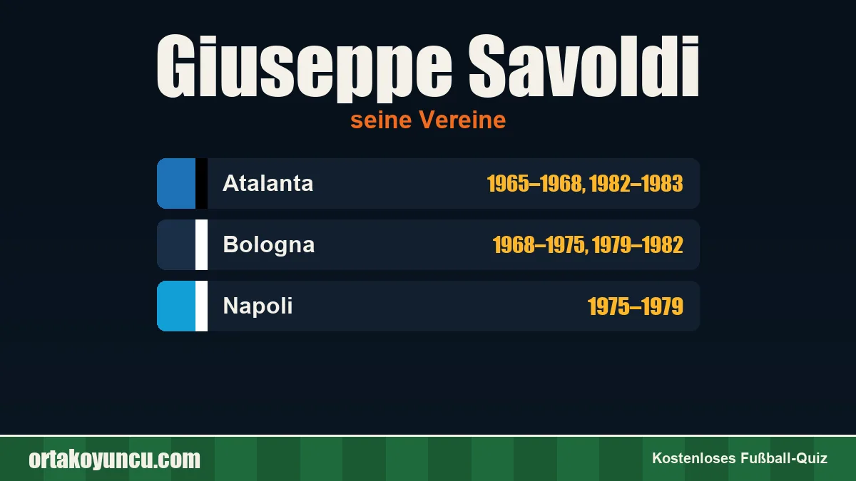 Giuseppe Savoldi: Vereine und Jahre