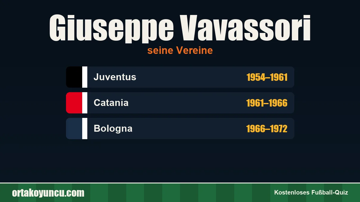 Giuseppe Vavassori: Vereine und Jahre