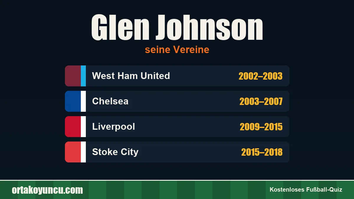 Glen Johnson: Vereine und Jahre