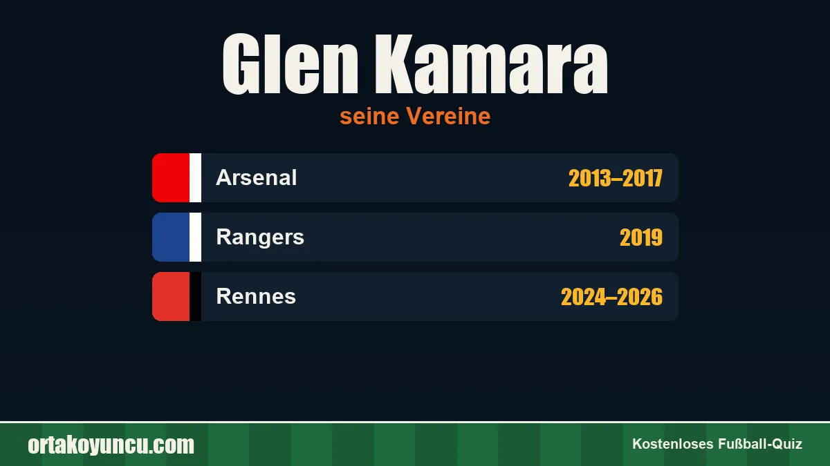 Glen Kamara: Vereine und Jahre
