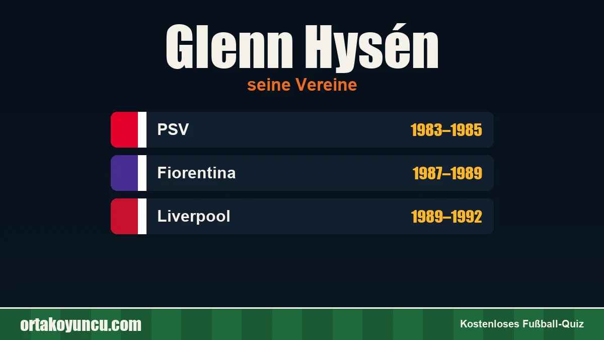 Glenn Hysén: Vereine und Jahre