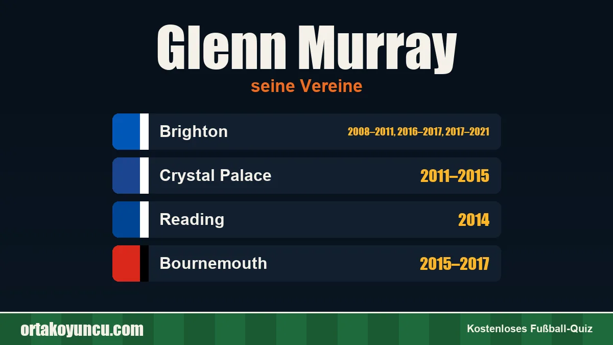 Glenn Murray: Vereine und Jahre