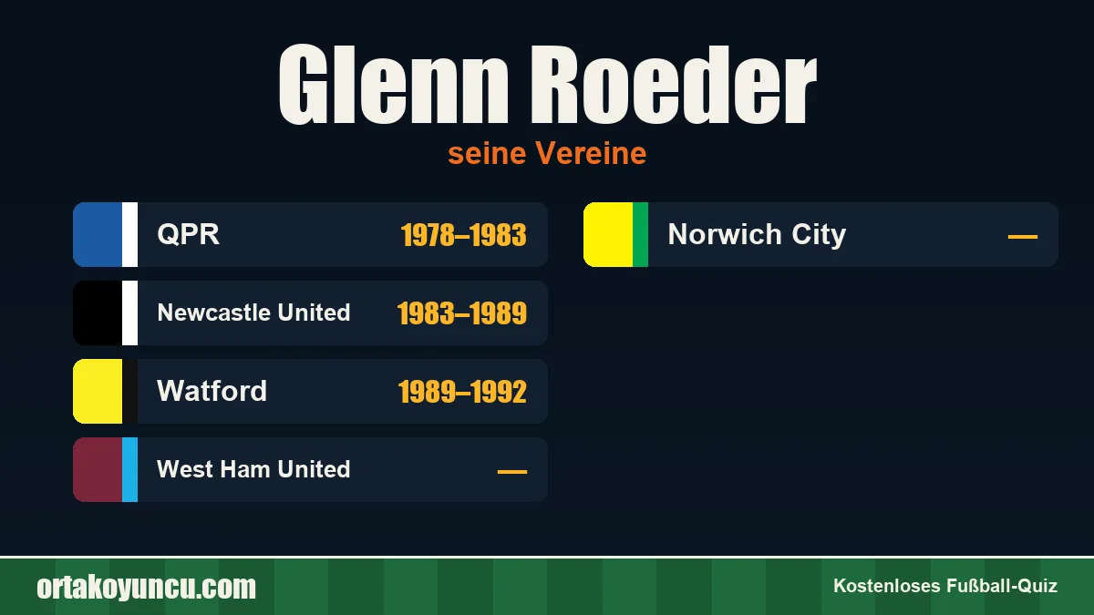 Glenn Roeder: Vereine und Jahre