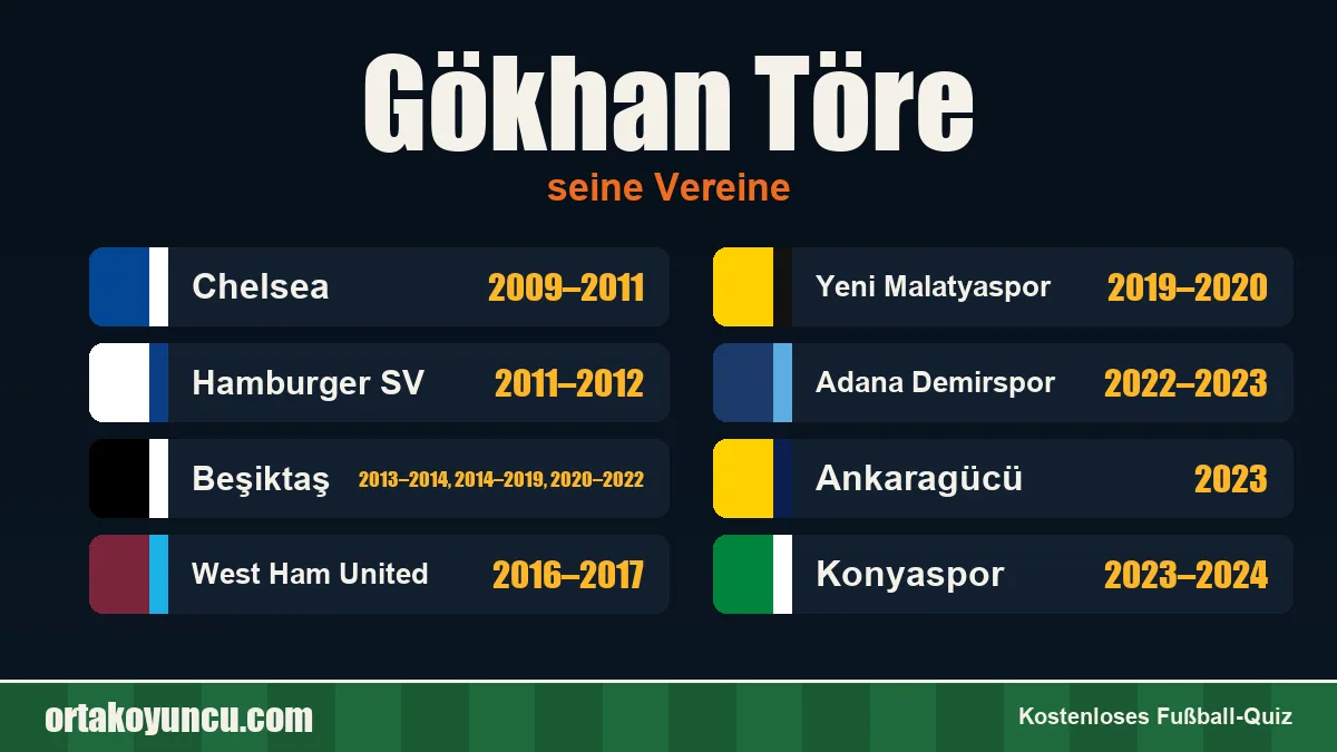 Gökhan Töre: Vereine und Jahre