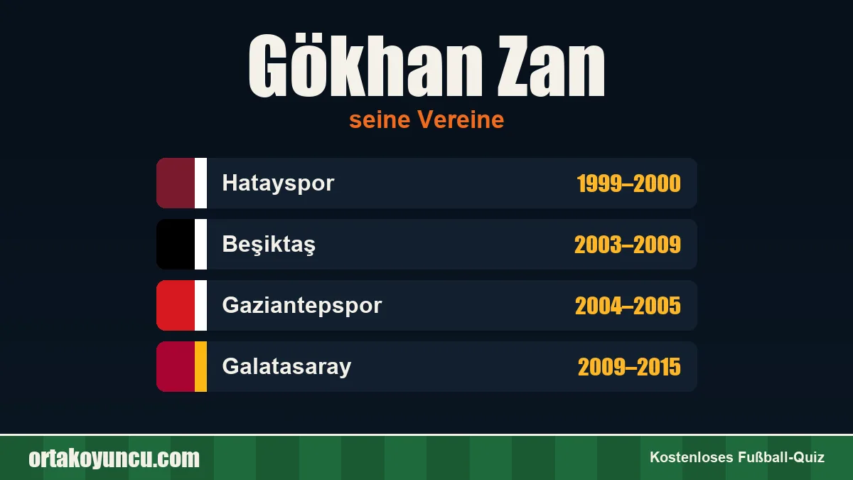 Gökhan Zan: Vereine und Jahre