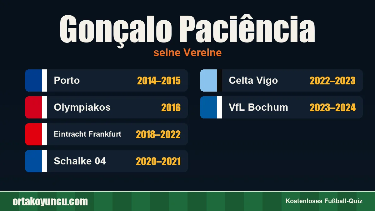 Gonçalo Paciência: Vereine und Jahre