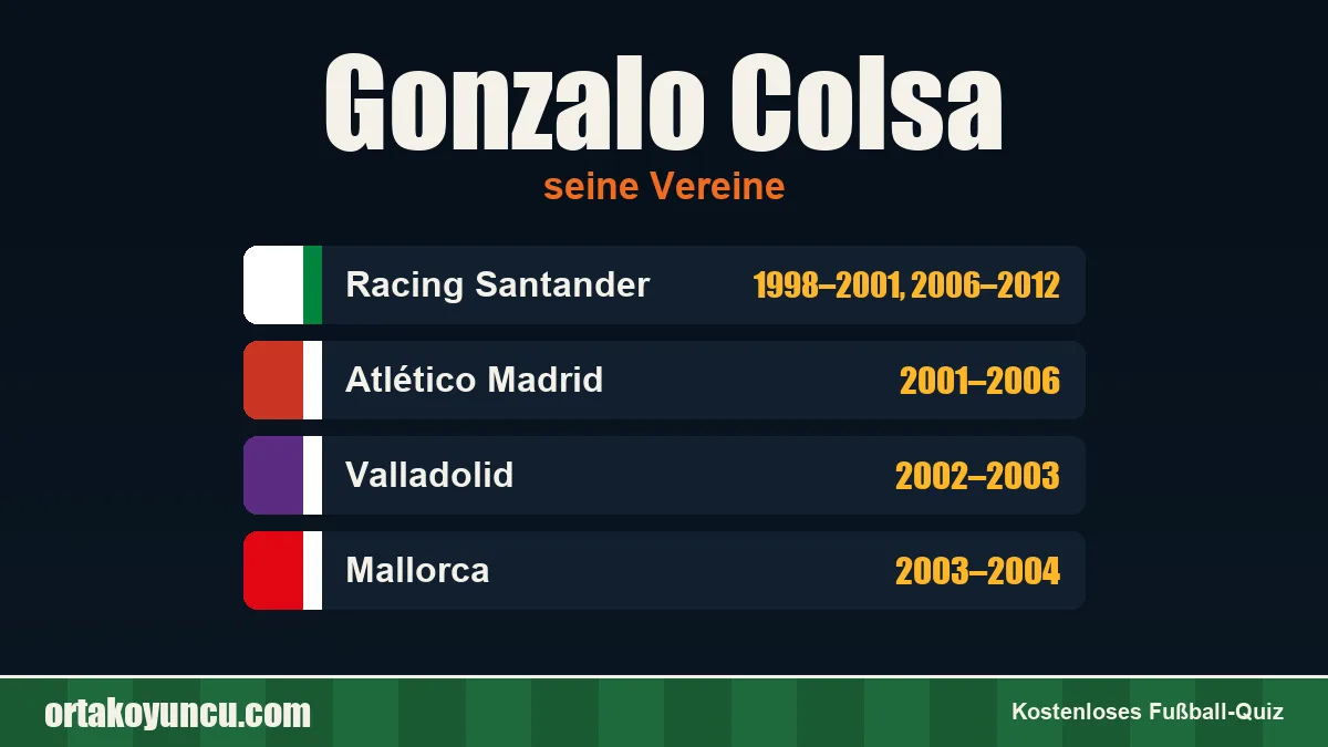 Gonzalo Colsa: Vereine und Jahre