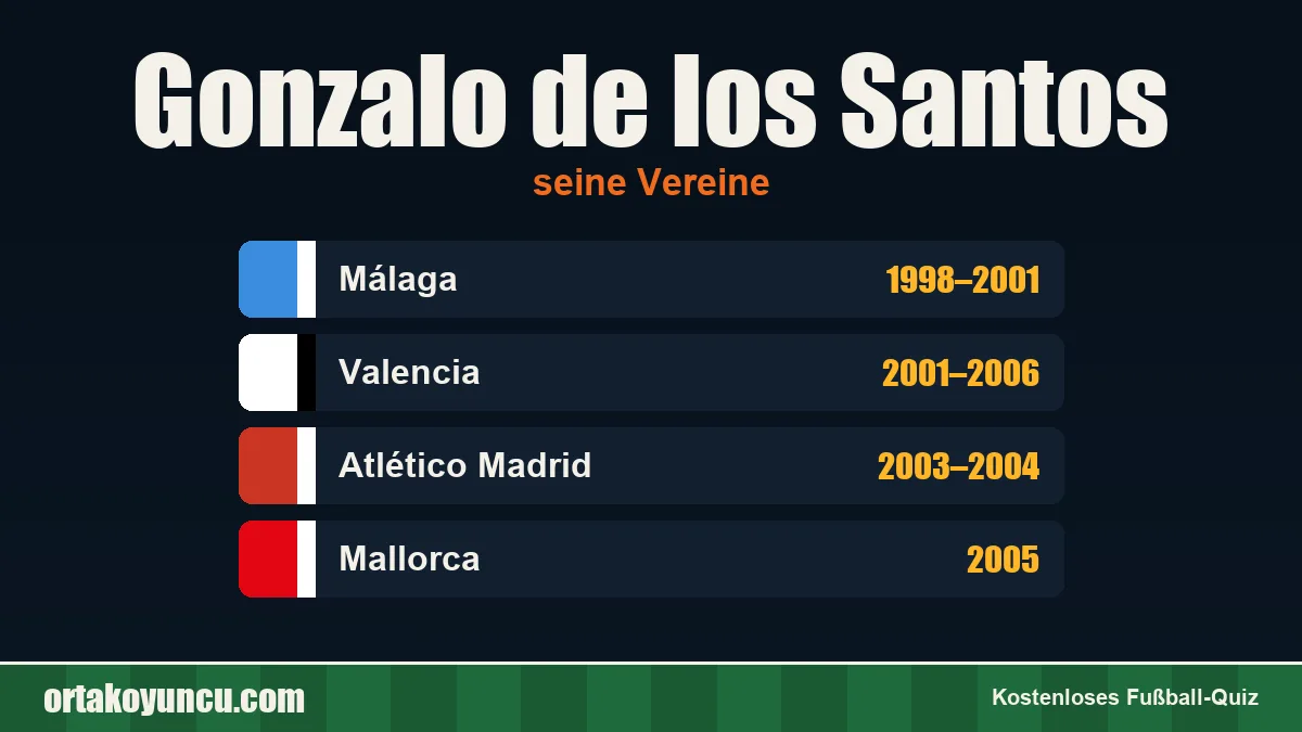 Gonzalo de los Santos: Vereine und Jahre