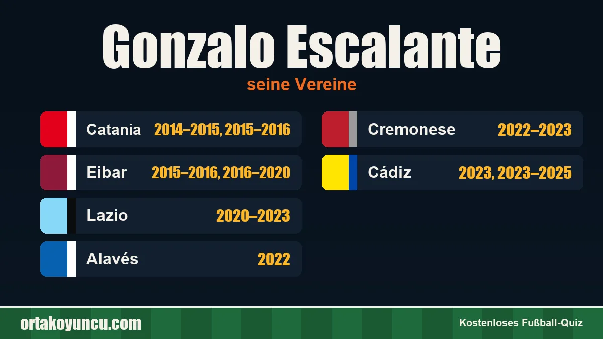 Gonzalo Escalante: Vereine und Jahre
