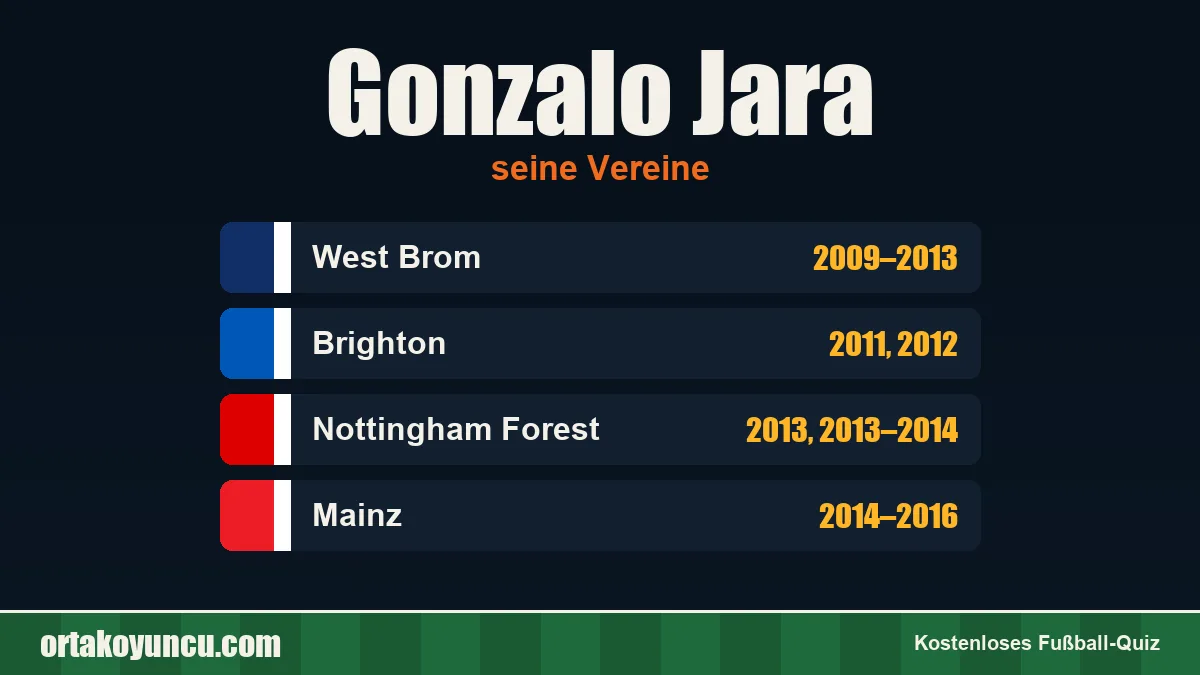 Gonzalo Jara: Vereine und Jahre