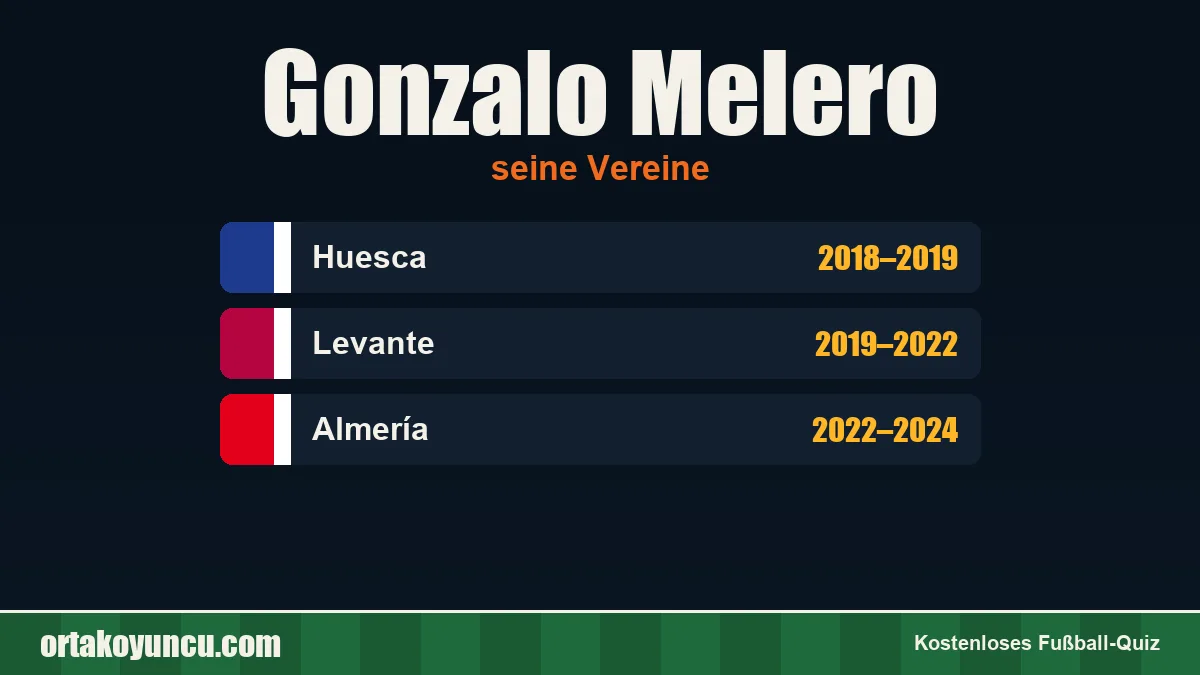 Gonzalo Melero: Vereine und Jahre