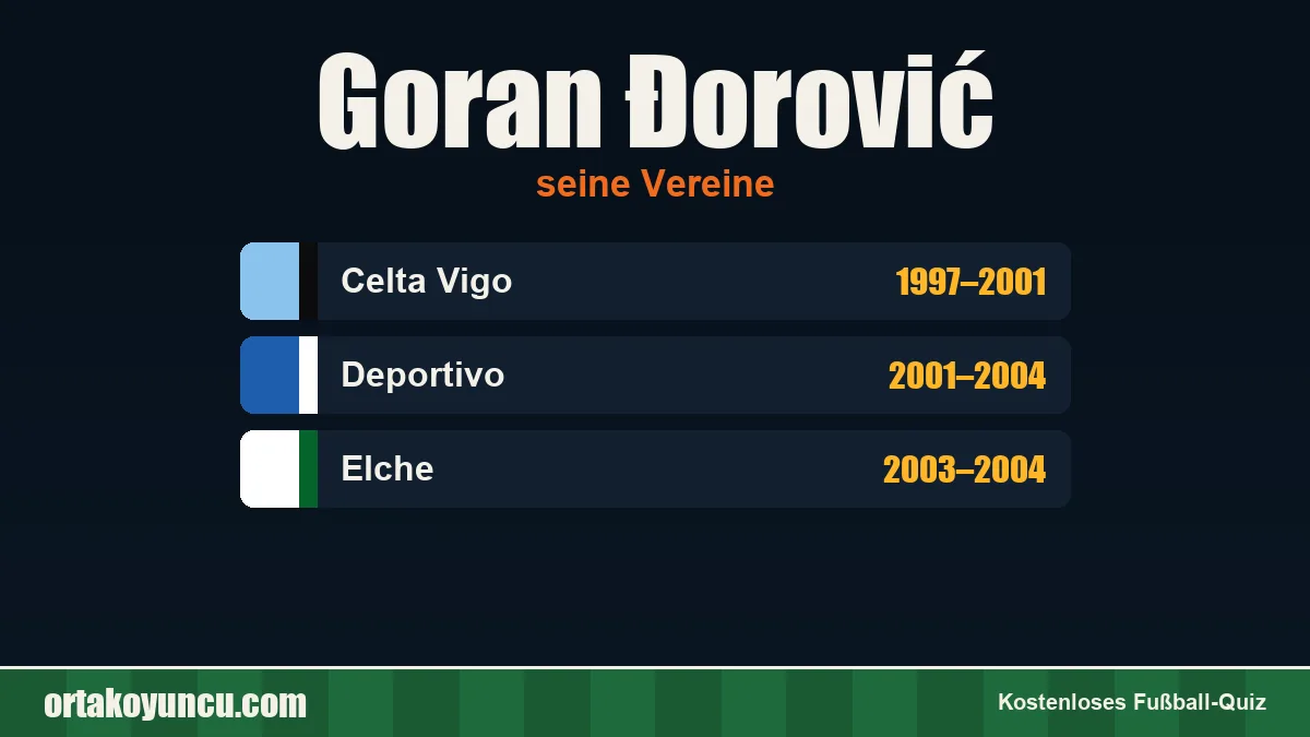 Goran Đorović: Vereine und Jahre