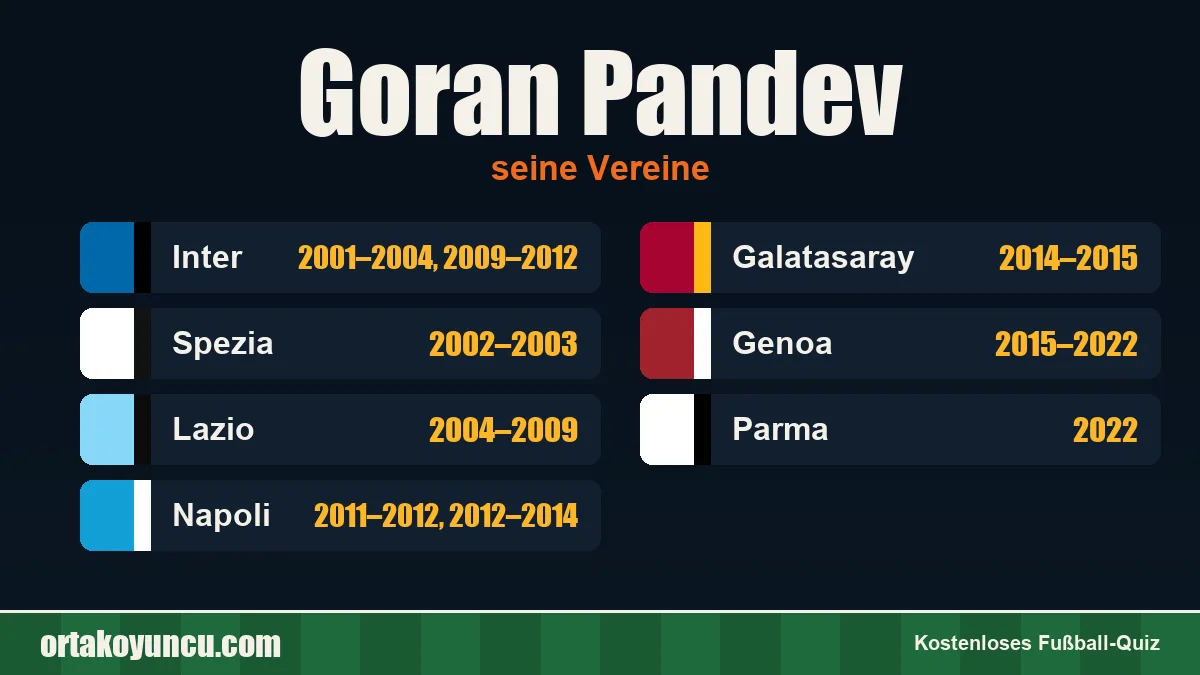 Goran Pandev: Vereine und Jahre