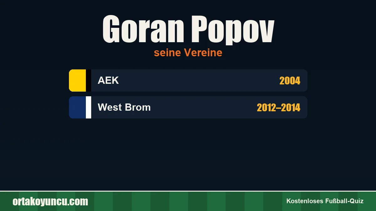Goran Popov: Vereine und Jahre