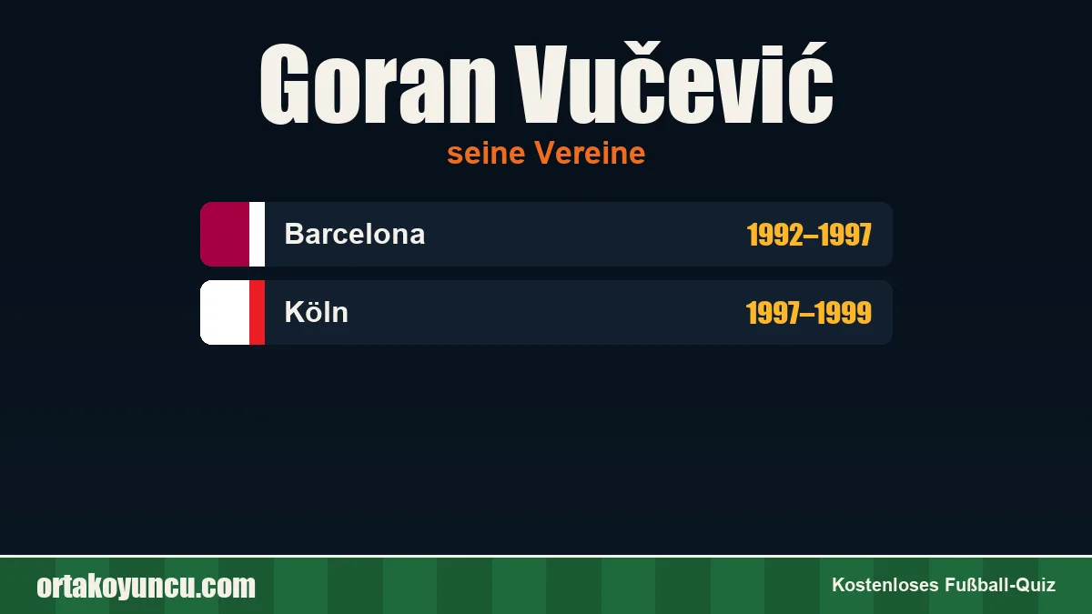 Goran Vučević: Vereine und Jahre