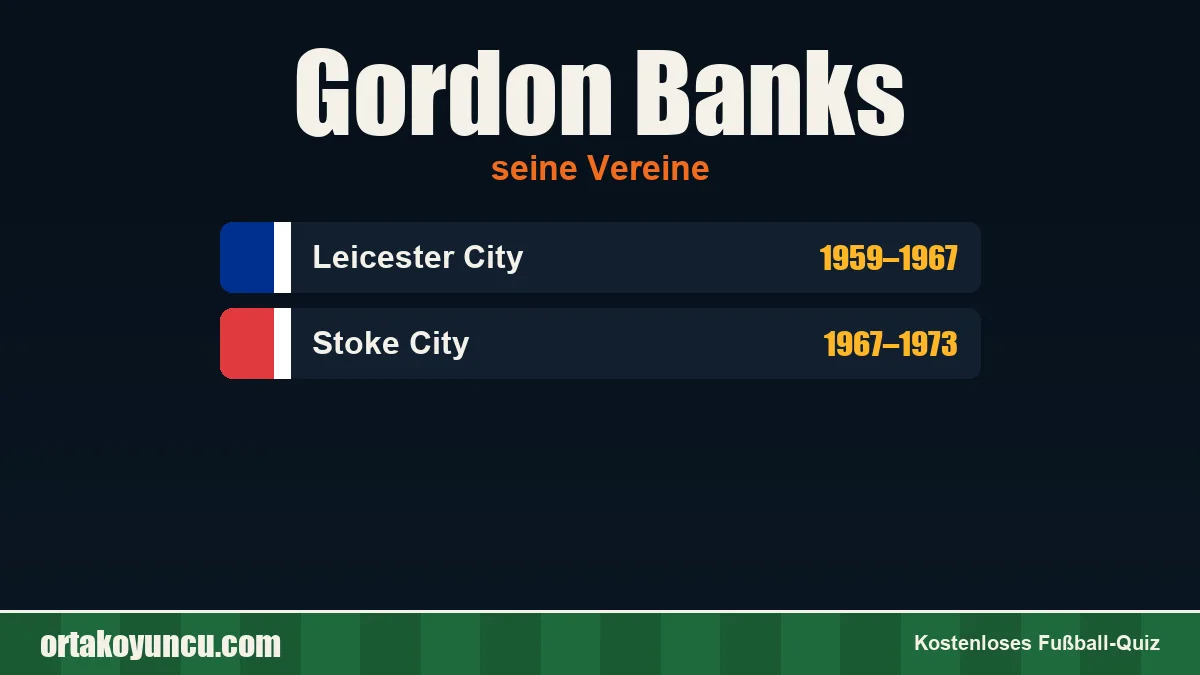 Gordon Banks: Vereine und Jahre