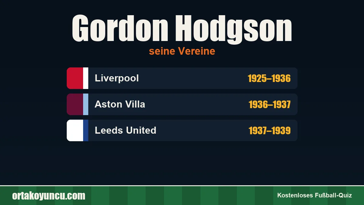 Gordon Hodgson: Vereine und Jahre