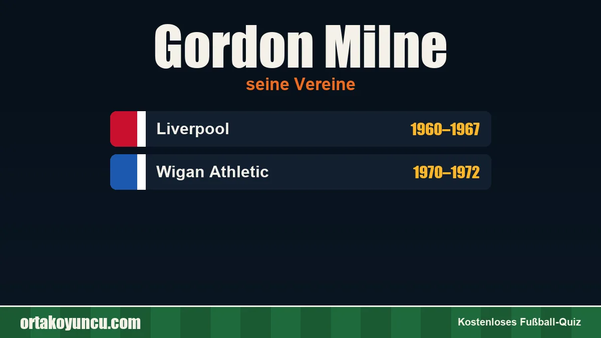 Gordon Milne: Vereine und Jahre