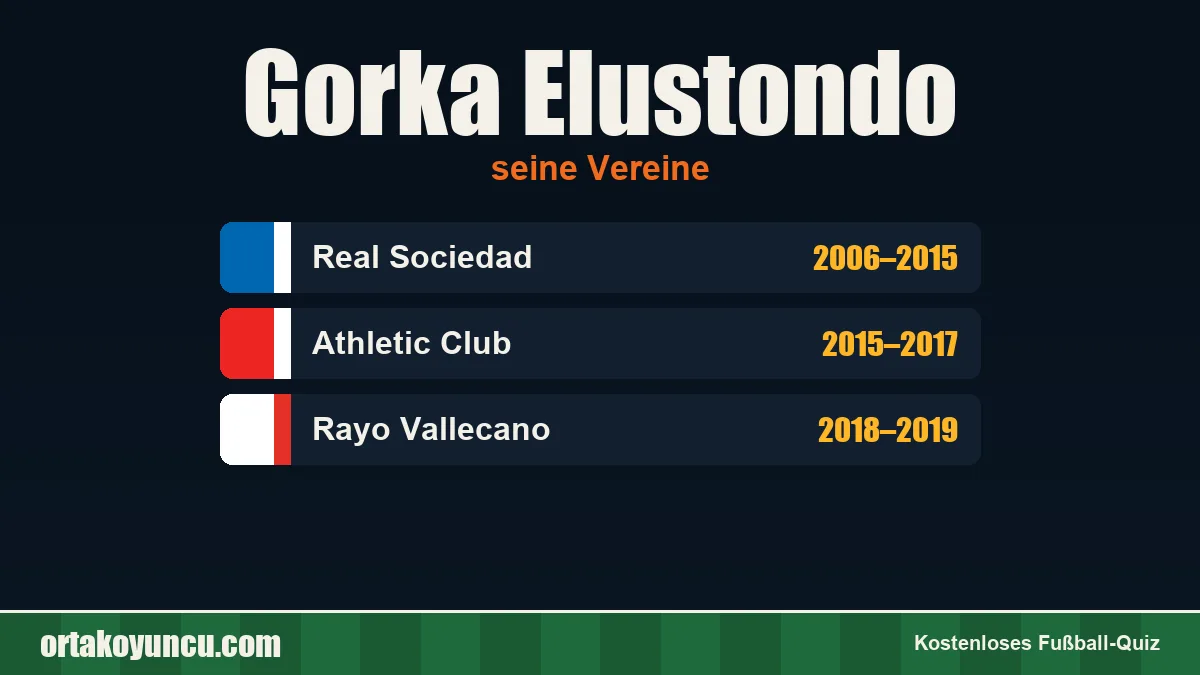 Gorka Elustondo: Vereine und Jahre