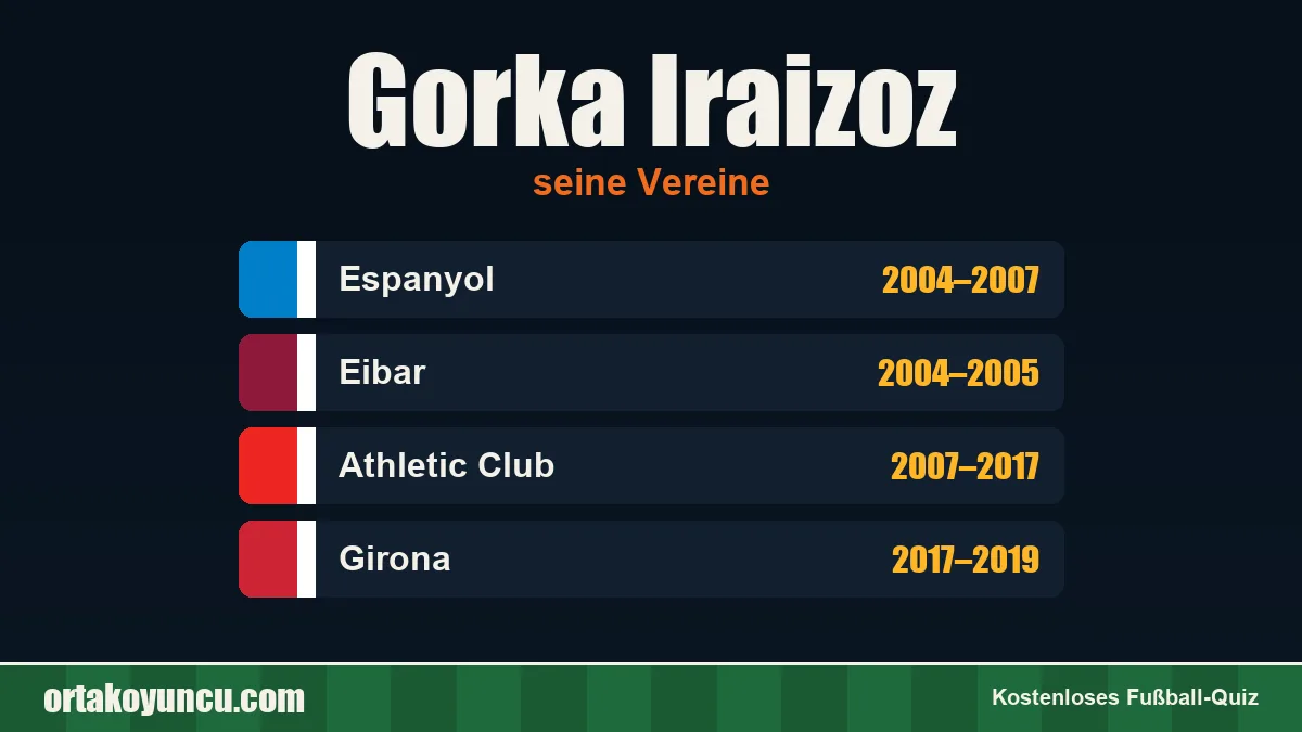 Gorka Iraizoz: Vereine und Jahre
