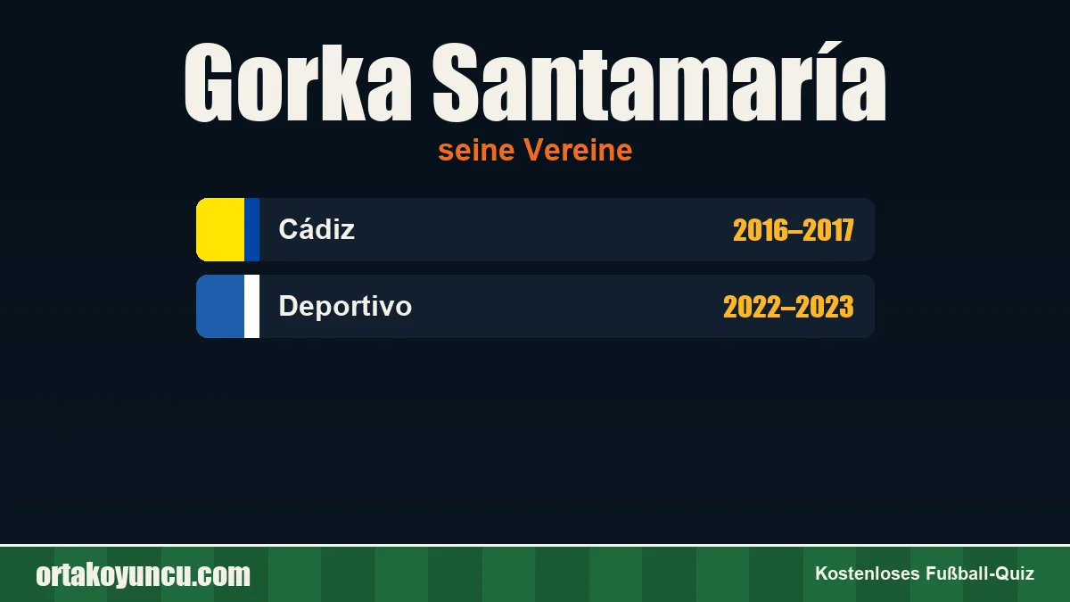 Gorka Santamaría: Vereine und Jahre