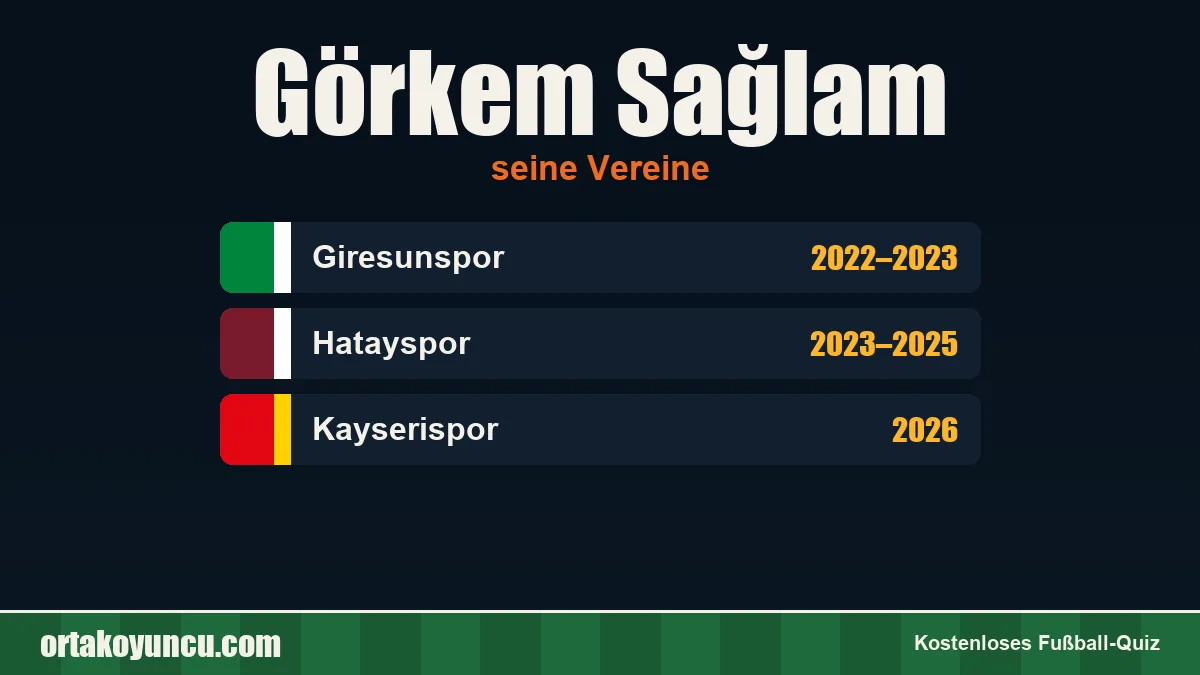 Görkem Sağlam: Vereine und Jahre