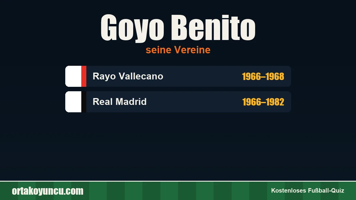 Goyo Benito: Vereine und Jahre
