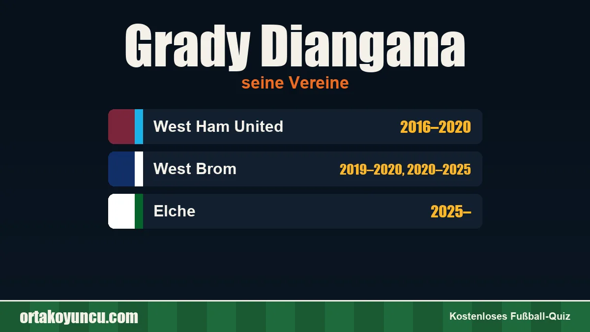 Grady Diangana: Vereine und Jahre