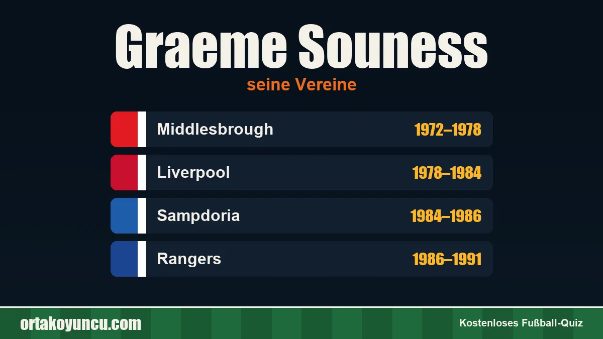 Graeme Souness: Vereine und Jahre