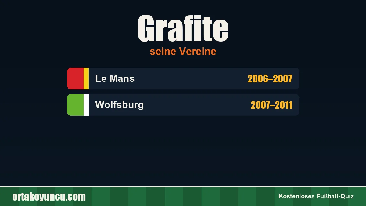 Grafite: Vereine und Jahre