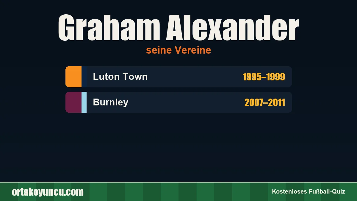 Graham Alexander: Vereine und Jahre