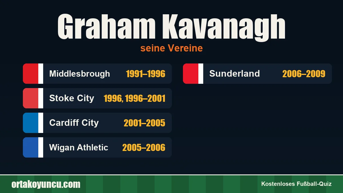 Graham Kavanagh: Vereine und Jahre