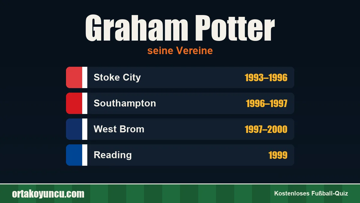 Graham Potter: Vereine und Jahre