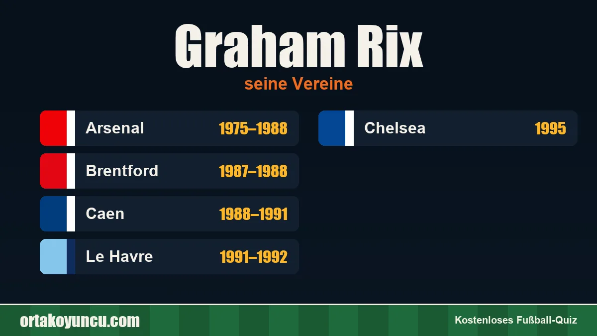 Graham Rix: Vereine und Jahre