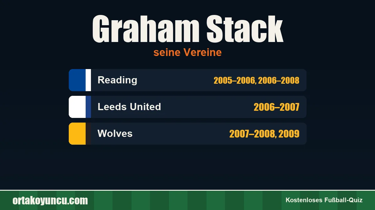 Graham Stack: Vereine und Jahre