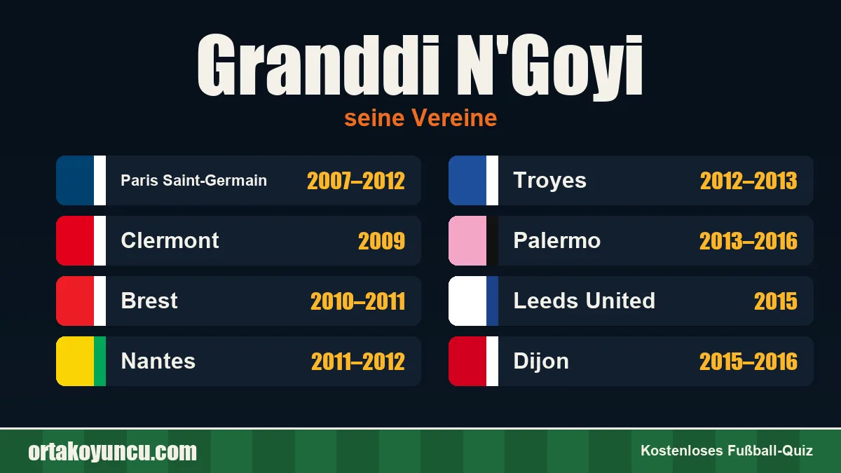 Granddi N'Goyi: Vereine und Jahre