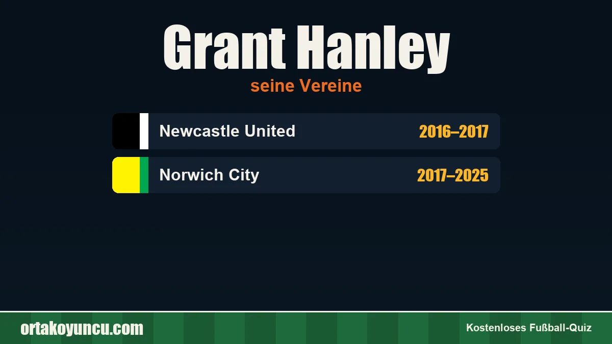 Grant Hanley: Vereine und Jahre