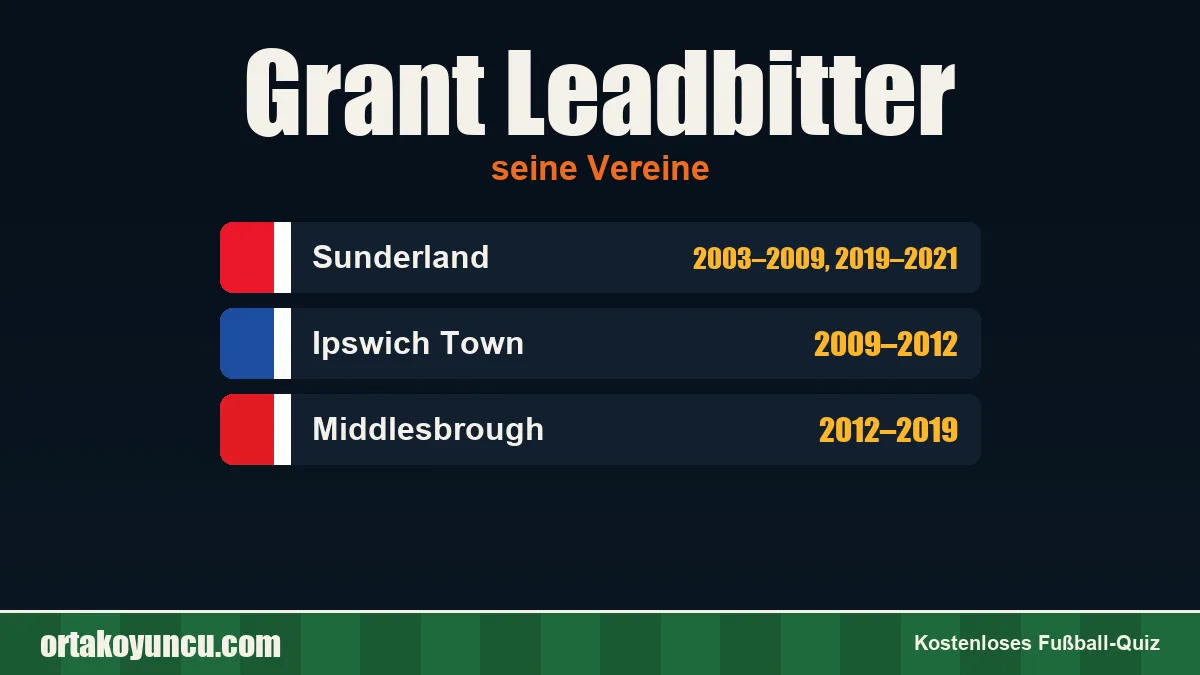 Grant Leadbitter: Vereine und Jahre