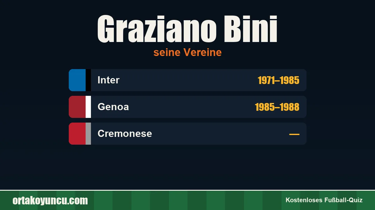 Graziano Bini: Vereine und Jahre