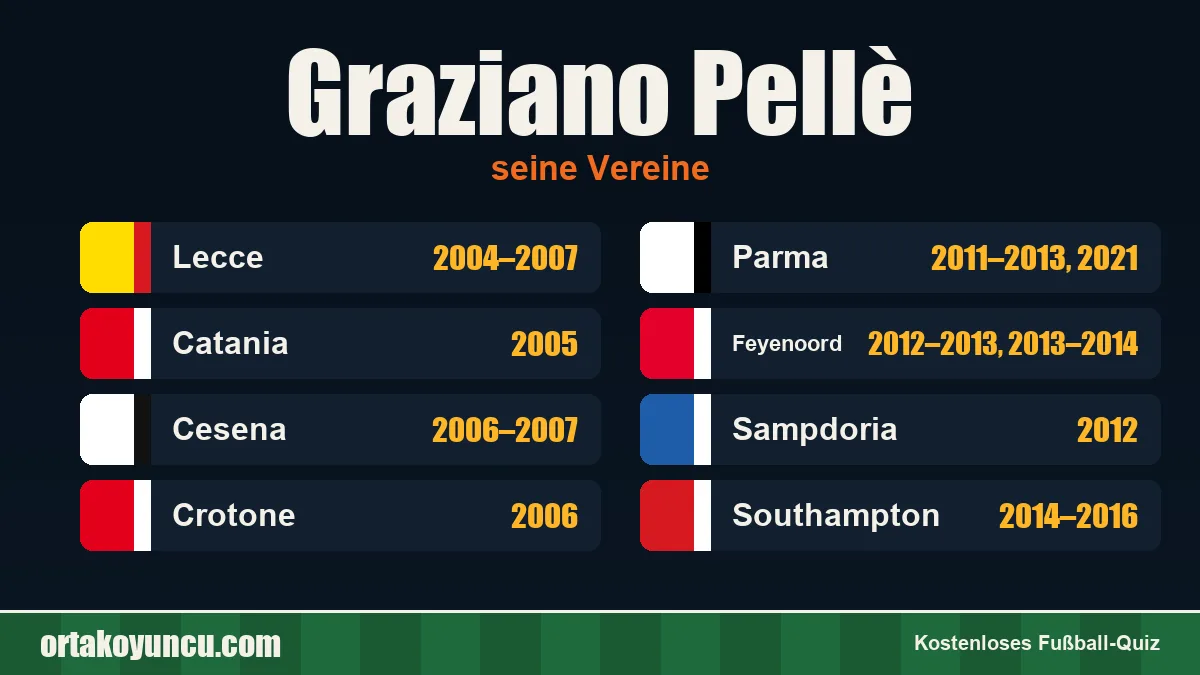 Graziano Pellè: Vereine und Jahre