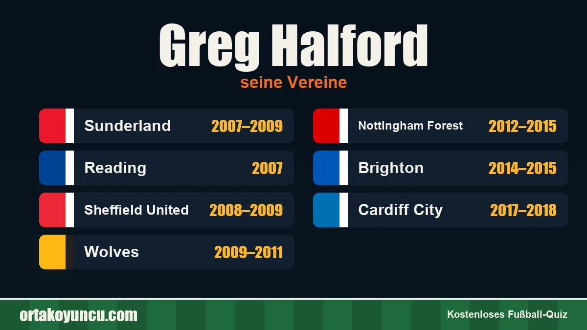 Greg Halford: Vereine und Jahre
