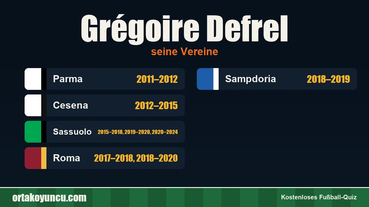 Grégoire Defrel: Vereine und Jahre