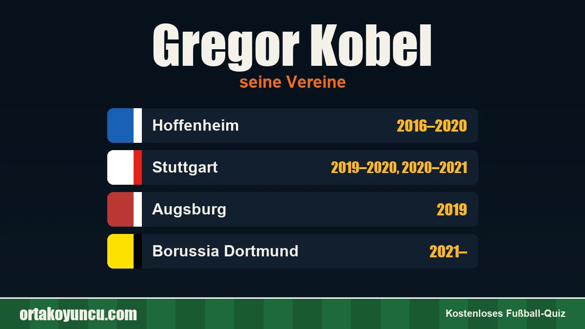 Gregor Kobel: Vereine und Jahre