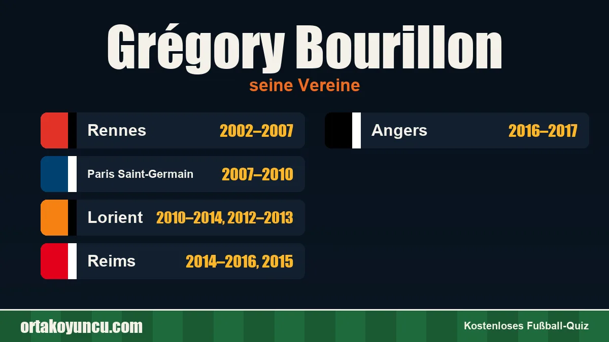 Grégory Bourillon: Vereine und Jahre