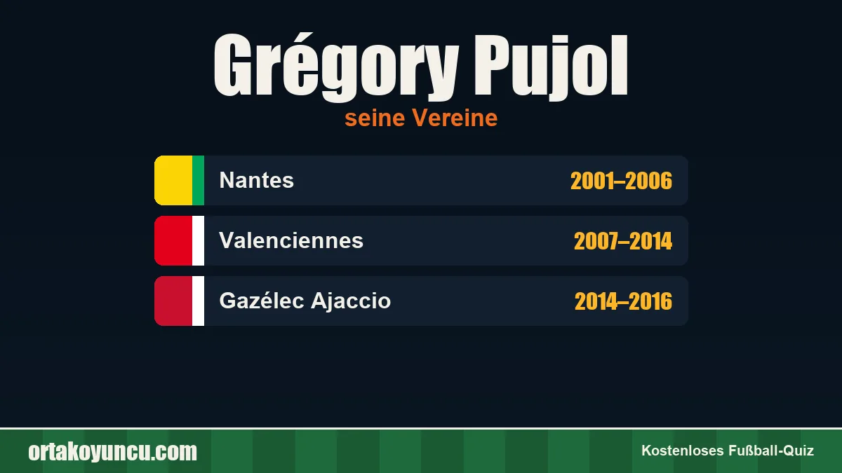 Grégory Pujol: Vereine und Jahre