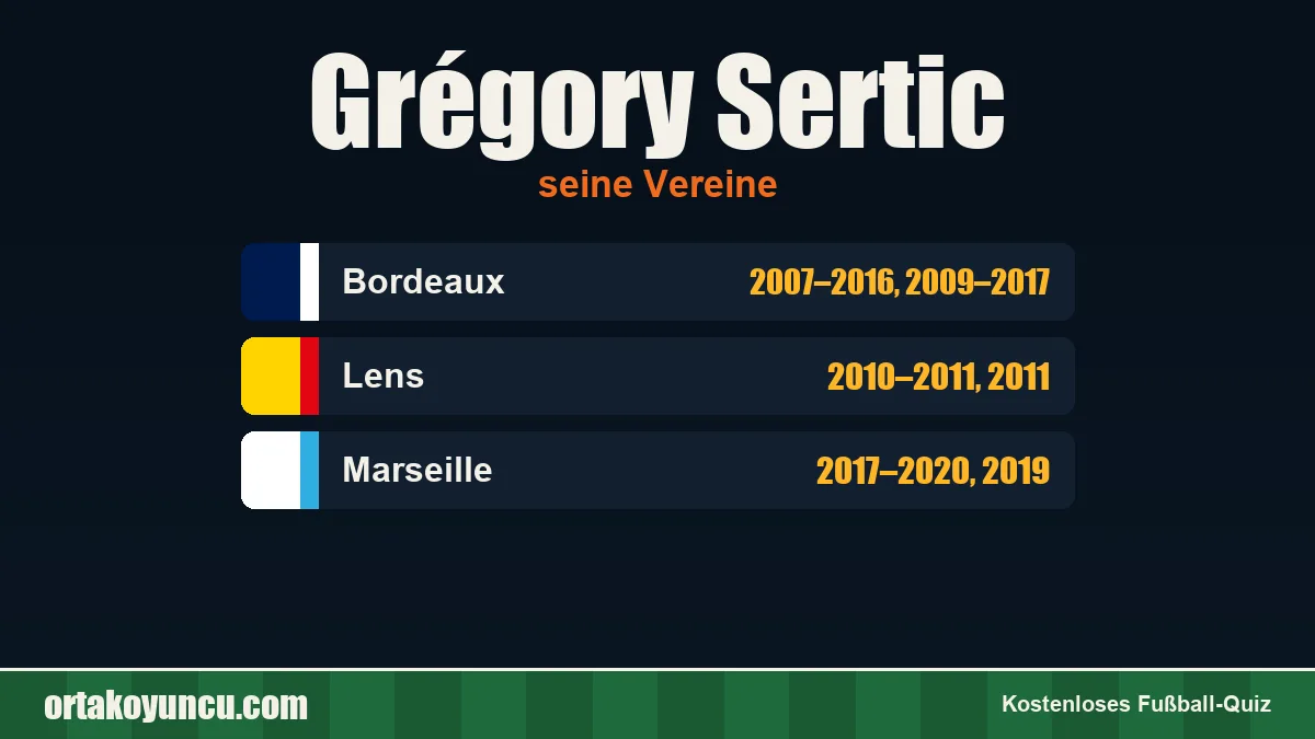 Grégory Sertic: Vereine und Jahre