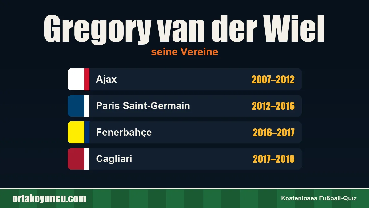 Gregory van der Wiel: Vereine und Jahre